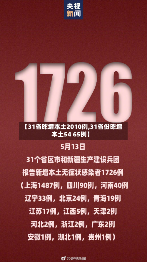 【31省昨增本土2010例,31省份昨增本土54 65例】