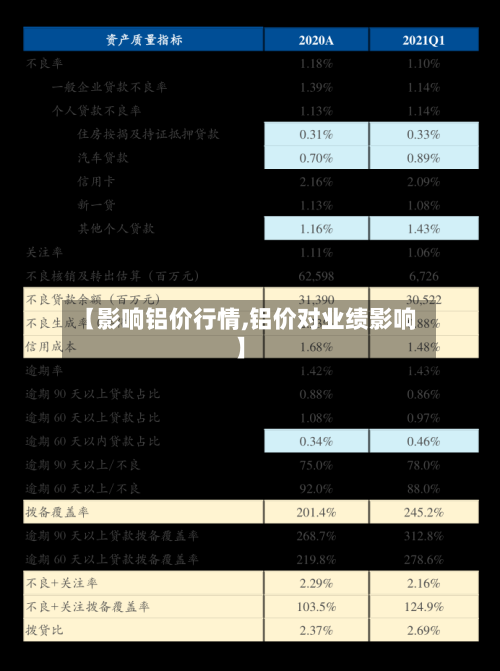 【影响铝价行情,铝价对业绩影响】