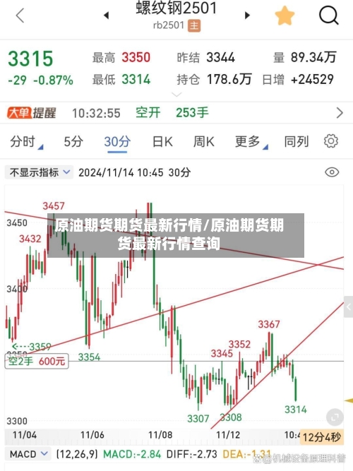原油期货期货最新行情/原油期货期货最新行情查询-第2张图片