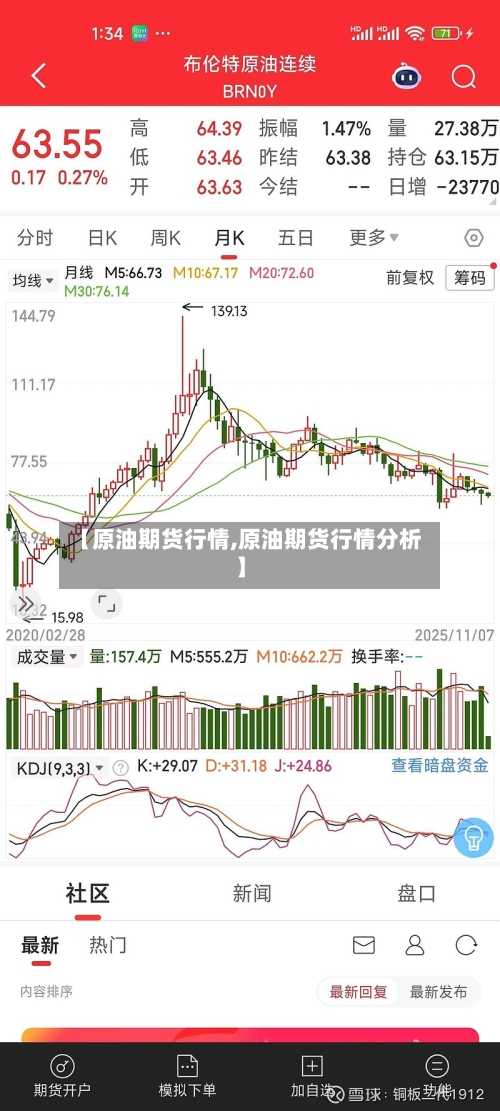【原油期货行情,原油期货行情分析】-第2张图片