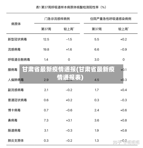 甘肃省最新疫情通报(甘肃省最新疫情通报表)-第2张图片
