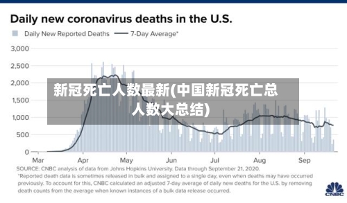 新冠死亡人数最新(中国新冠死亡总人数大总结)