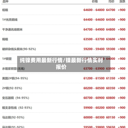 纯镍费用最新行情/镍最新行情实时报价-第3张图片
