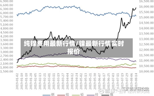 纯镍费用最新行情/镍最新行情实时报价-第2张图片