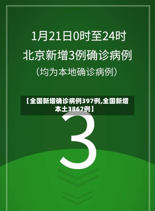 【全国新增确诊病例397例,全国新增本土3867例】