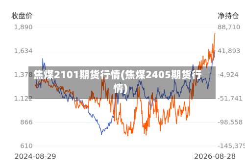 焦煤2101期货行情(焦煤2405期货行情)-第2张图片