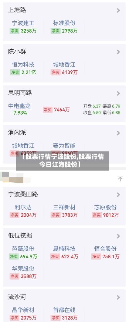 【股票行情宁波股份,股票行情今日江海股份】-第2张图片