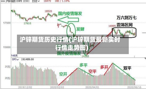 沪锌期货历史行情(沪锌期货最新实时行情走势图)-第3张图片