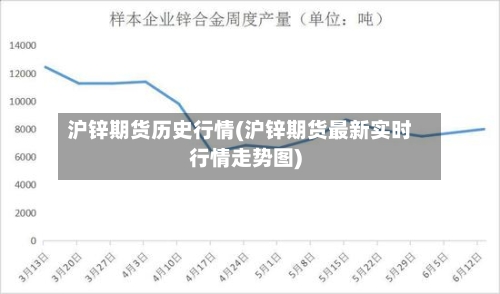 沪锌期货历史行情(沪锌期货最新实时行情走势图)