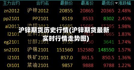 沪锌期货历史行情(沪锌期货最新实时行情走势图)-第2张图片