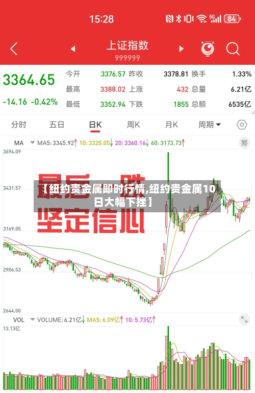 【纽约贵金属即时行情,纽约贵金属10日大幅下挫】