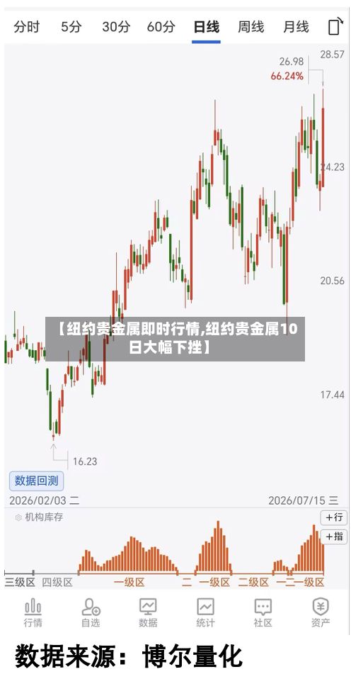 【纽约贵金属即时行情,纽约贵金属10日大幅下挫】-第2张图片