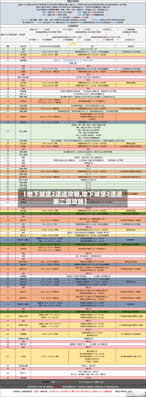 【地下城堡2遗迹攻略,地下城堡2遗迹第二层攻略】