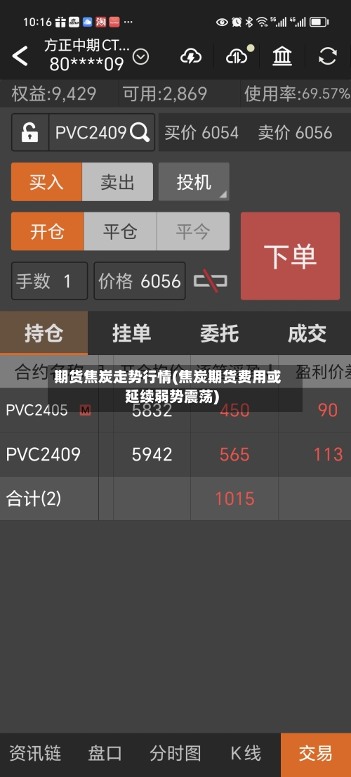 期货焦炭走势行情(焦炭期货费用或延续弱势震荡)-第2张图片