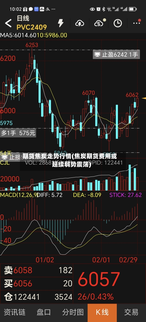 期货焦炭走势行情(焦炭期货费用或延续弱势震荡)-第3张图片