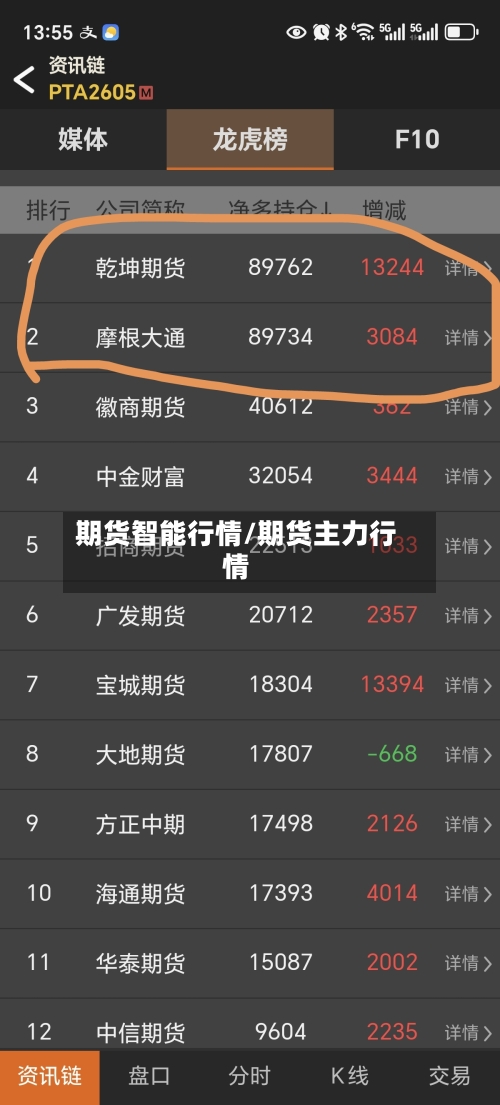 期货智能行情/期货主力行情-第2张图片