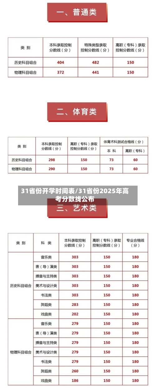 31省份开学时间表/31省份2025年高考分数线公布-第3张图片