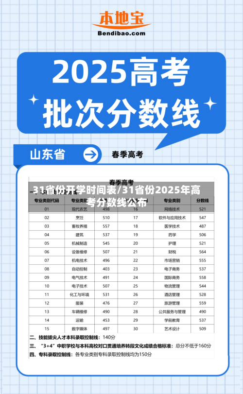 31省份开学时间表/31省份2025年高考分数线公布