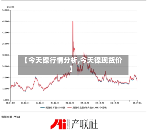 【今天镍行情分析,今天镍现货价】-第2张图片
