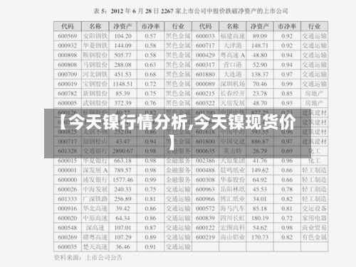 【今天镍行情分析,今天镍现货价】