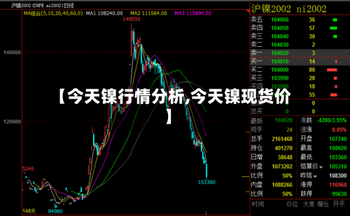 【今天镍行情分析,今天镍现货价】-第3张图片