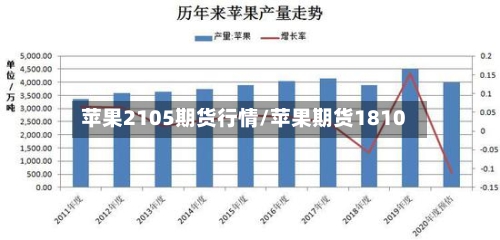 苹果2105期货行情/苹果期货1810