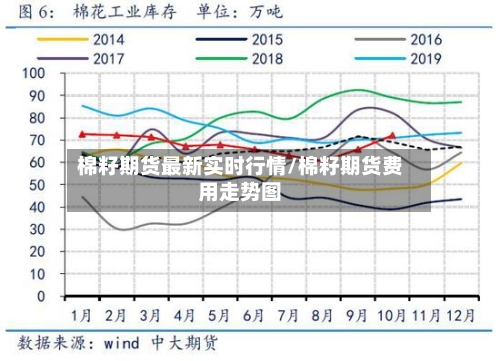 棉籽期货最新实时行情/棉籽期货费用走势图