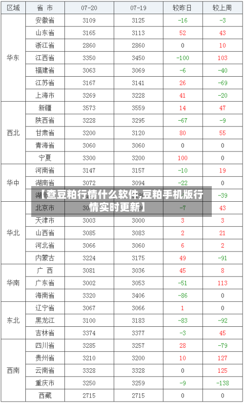 【查豆粕行情什么软件,豆粕手机版行情实时更新】-第2张图片