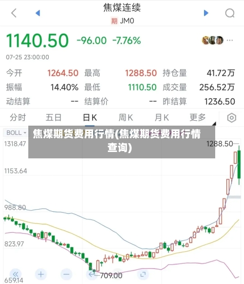 焦煤期货费用行情(焦煤期货费用行情查询)-第2张图片