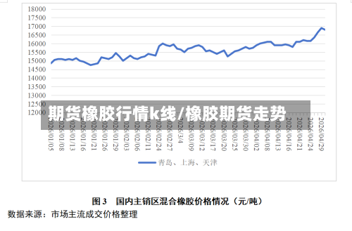 期货橡胶行情k线/橡胶期货走势-第2张图片
