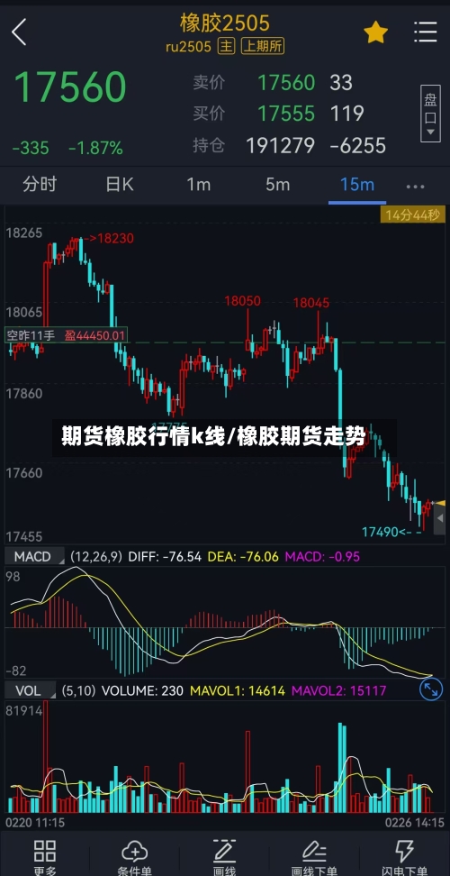 期货橡胶行情k线/橡胶期货走势