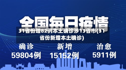 31省份增82例本土确诊涉13省市(31省份新增本土确诊)