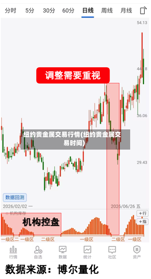 纽约贵金属交易行情(纽约贵金属交易时间)