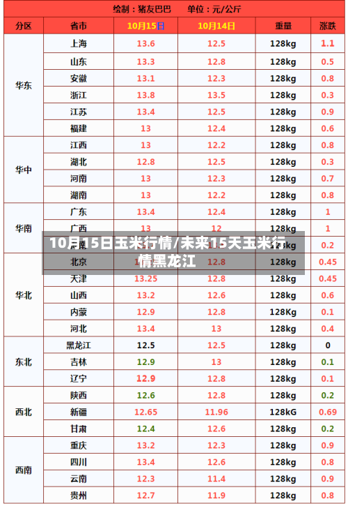 10月15日玉米行情/未来15天玉米行情黑龙江