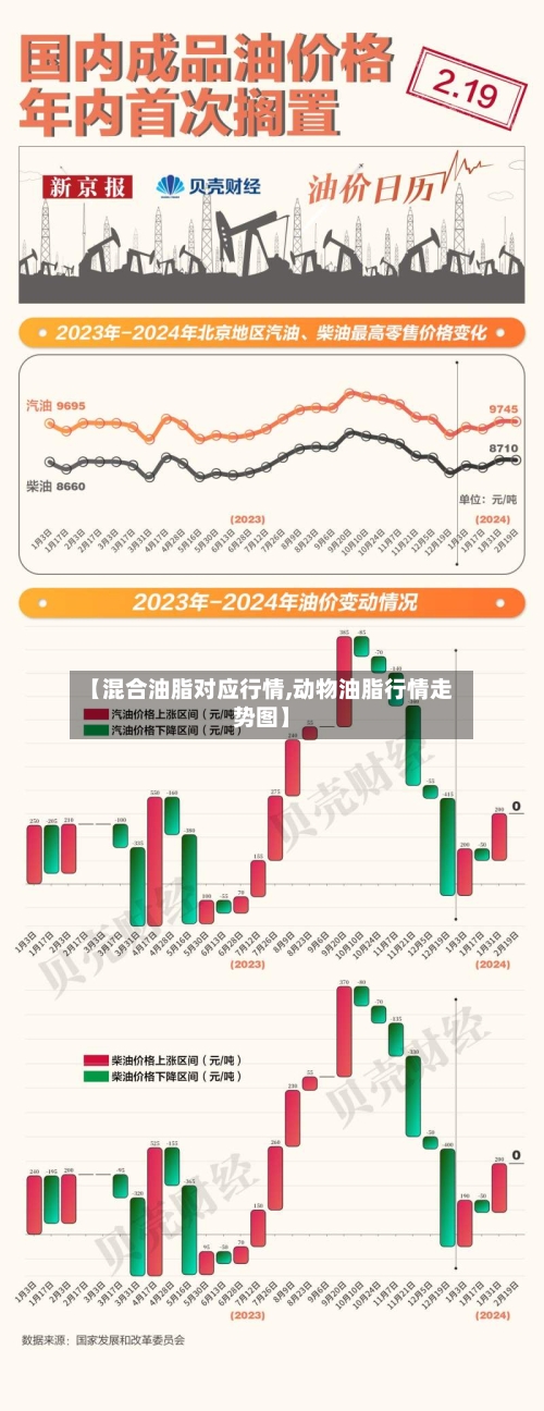 【混合油脂对应行情,动物油脂行情走势图】