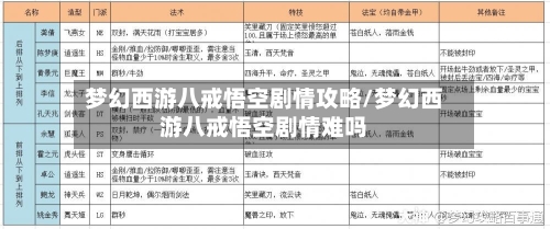 梦幻西游八戒悟空剧情攻略/梦幻西游八戒悟空剧情难吗-第2张图片