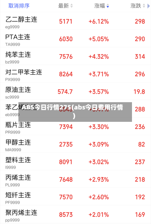 ABS今日行情275(abs今日费用行情)