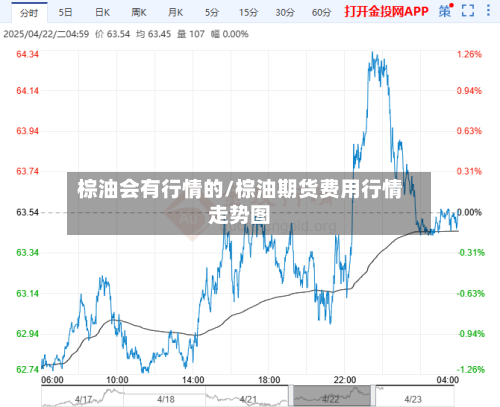 棕油会有行情的/棕油期货费用行情走势图-第2张图片