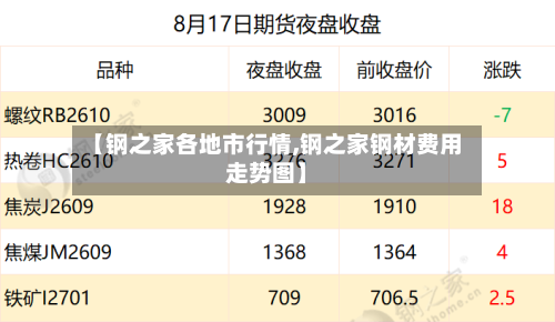 【钢之家各地市行情,钢之家钢材费用走势图】-第2张图片