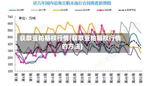获取豆粕期权行情(获取豆粕期权行情的方法)