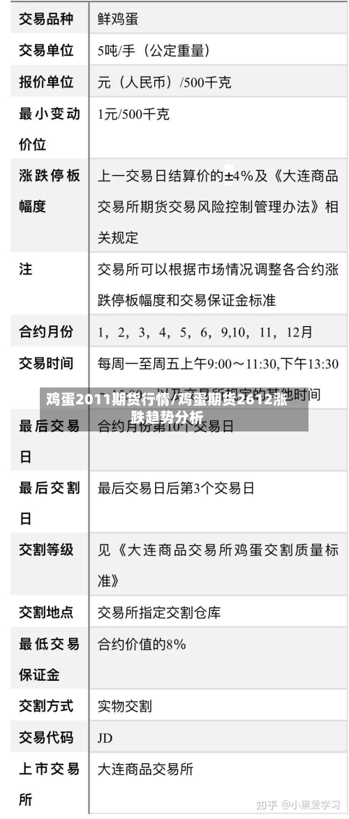 鸡蛋2011期货行情/鸡蛋期货2612涨跌趋势分析-第2张图片