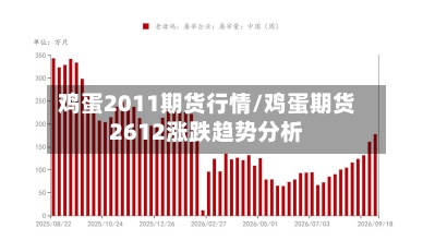鸡蛋2011期货行情/鸡蛋期货2612涨跌趋势分析
