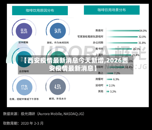 【西安疫情最新消息今天新增,2026西安疫情最新消息】