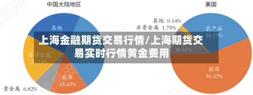 上海金融期货交易行情/上海期货交易实时行情黄金费用