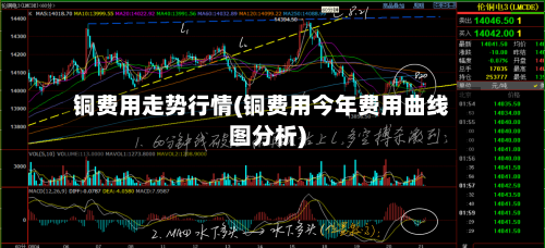 铜费用走势行情(铜费用今年费用曲线图分析)-第2张图片