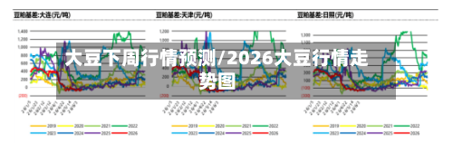 大豆下周行情预测/2026大豆行情走势图