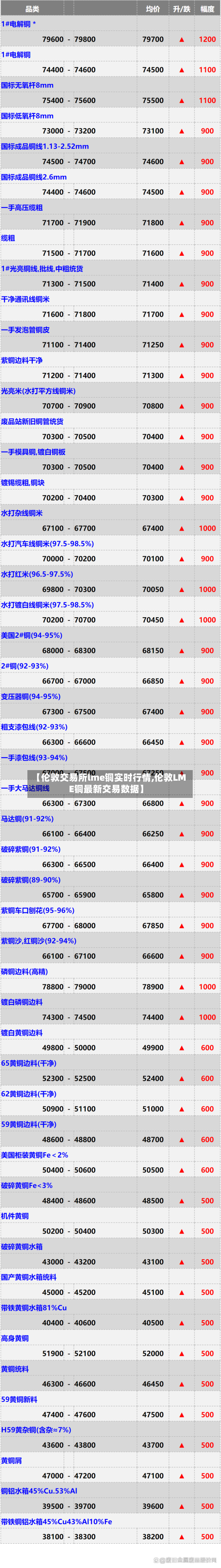 【伦敦交易所lme铜实时行情,伦敦LME铜最新交易数据】-第2张图片