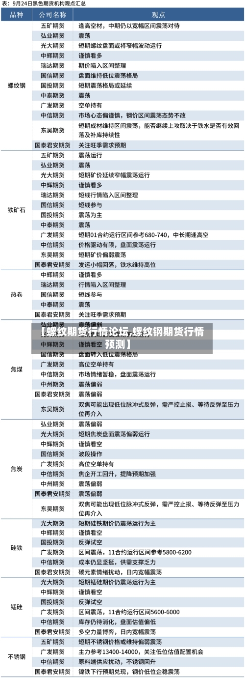【螺纹期货行情论坛,螺纹钢期货行情预测】