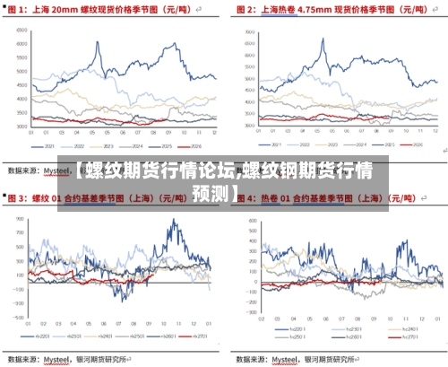 【螺纹期货行情论坛,螺纹钢期货行情预测】-第2张图片