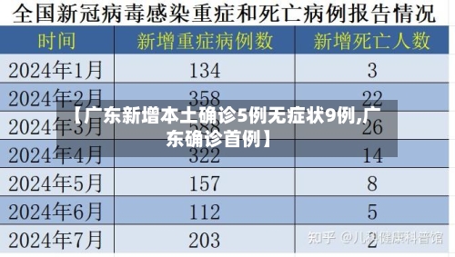 【广东新增本土确诊5例无症状9例,广东确诊首例】-第2张图片